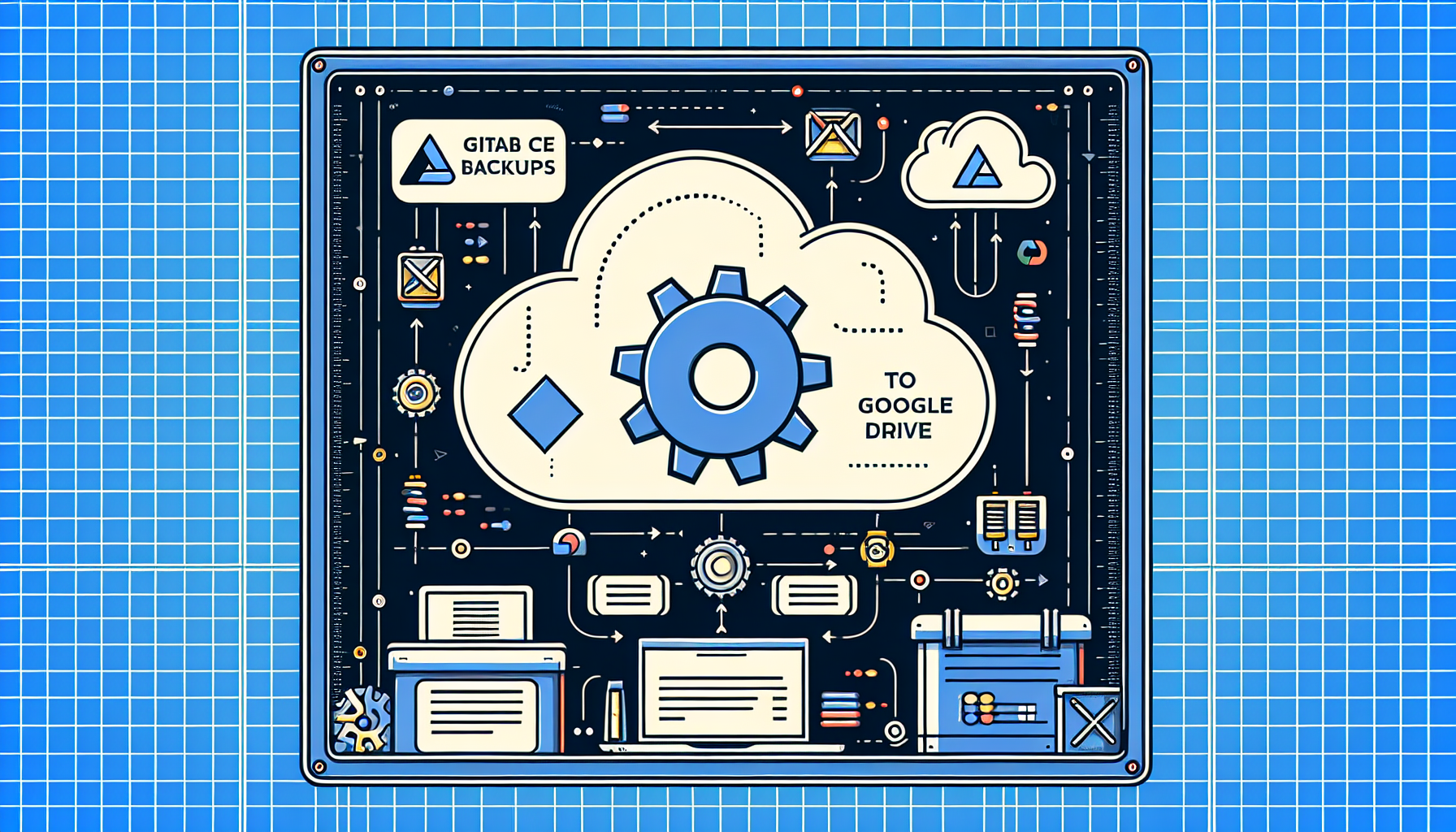 Automated GitLab CE Backups to Google Drive: A Complete Guide