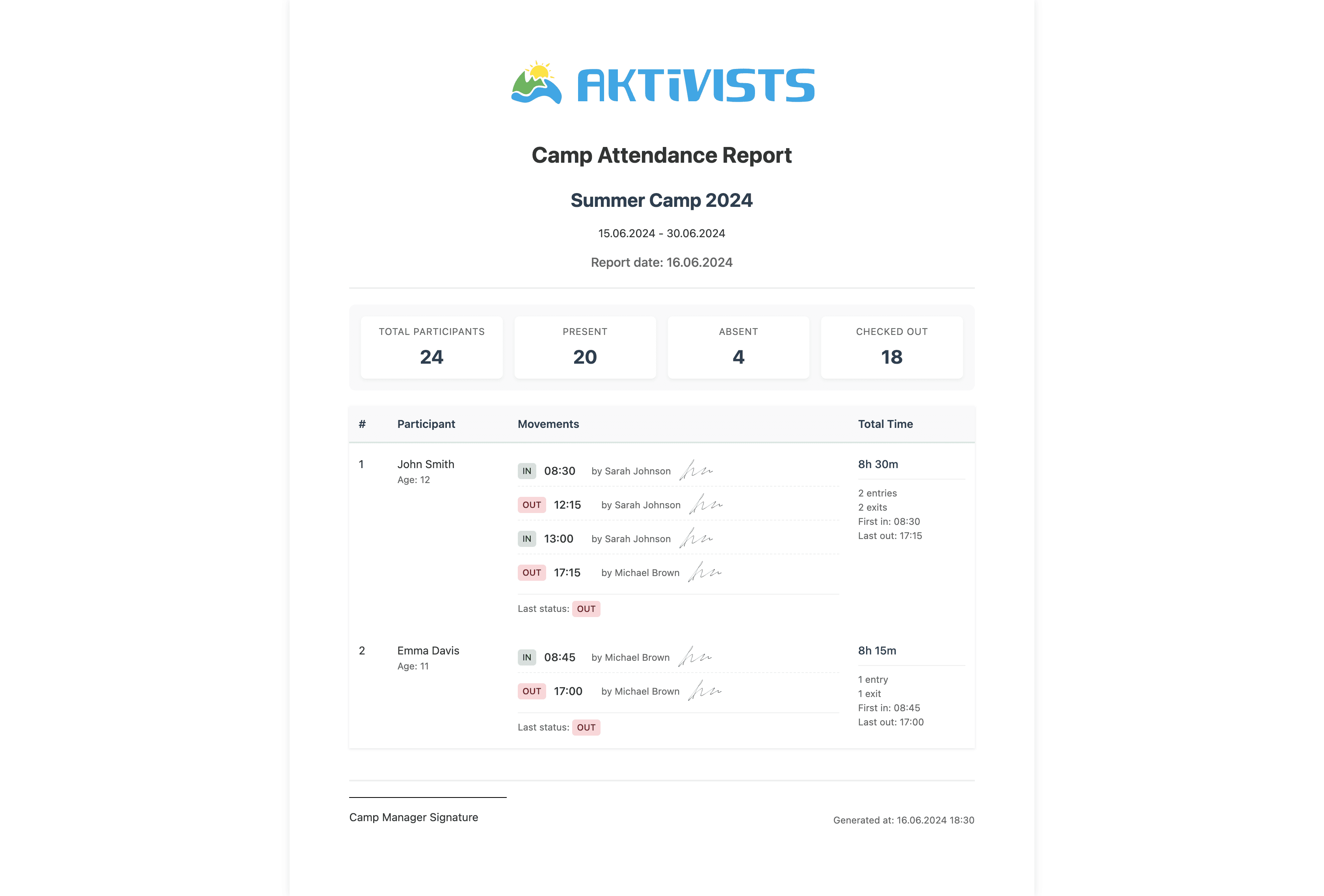Aktivists attendance report